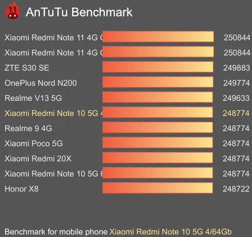 Membandingkan HP POCO M3 Pro 5G Dan  Redmi Note 10 5G