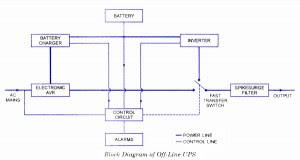 Uninterruptable Power Supply (UPS)Comprehensive Note