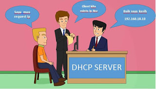 dhcp relay dengan router cisco