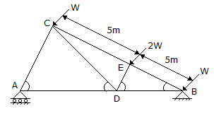 Civil SOM-Set 08, Question No. 08