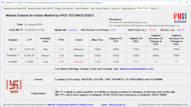 Indian Market Outlook: January 24, 2019