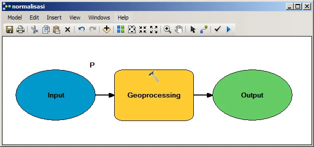 Model sederhana sebagai suatu proses input-geoprocessing-output