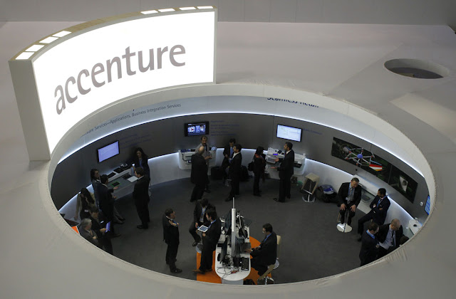 Accenture Jobs