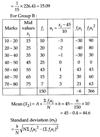 Solutions Class 11 Maths Chapter-15 (Statistics)