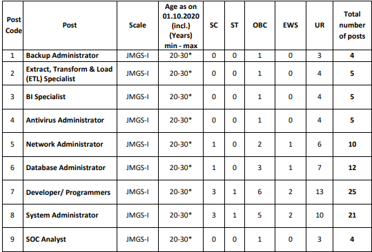 Canara Bank Specialist Officer Post Recruitment 2020 Notification , Apply Online form