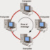 Network Topologies