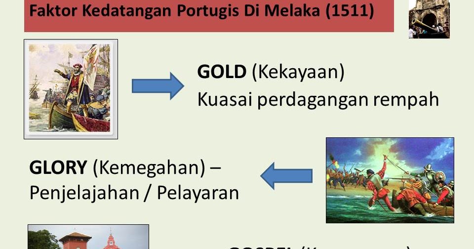 Teknologi Dan Inovasi Dalam Pendidikan: Jamilah (infografik)