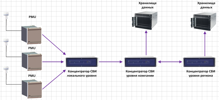 СМПР