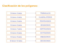 https://www.slideshare.net/octavio5b/los-poligonos?ref=https://luisamariaarias.wordpress.com/matematicas/tema-13-area-de-figuras-planas/