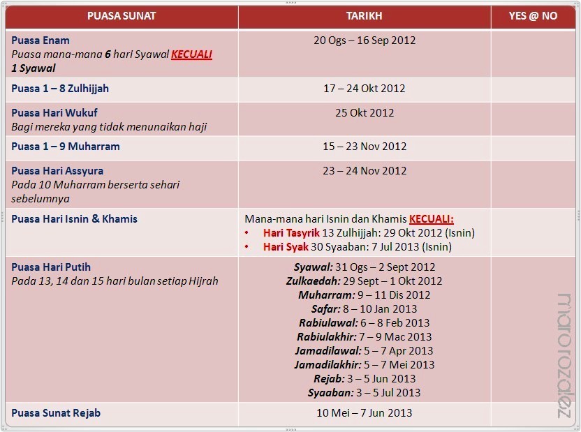 Maro rozalez: Check list Puasa Sunat 2012 - 2013