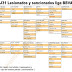 J31 Tullidos, cuentistas, mariquitillas y bestias pardas ( Lesionados y sancionados )