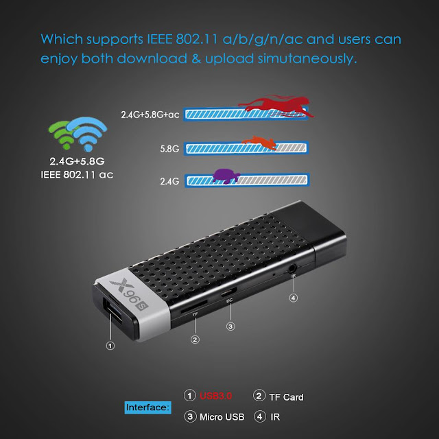 X96S S905Y2 4GB DDR4 32GB 2.4G 5G WIFI Bluetooth 4.2 Android 8.1 4K H.265 TV Box Stick