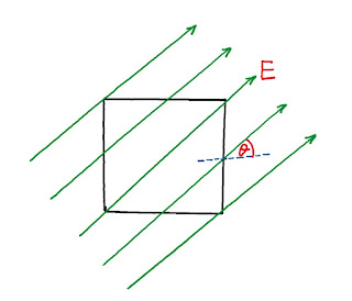A Square surface of side L