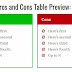 Write pros and cons table