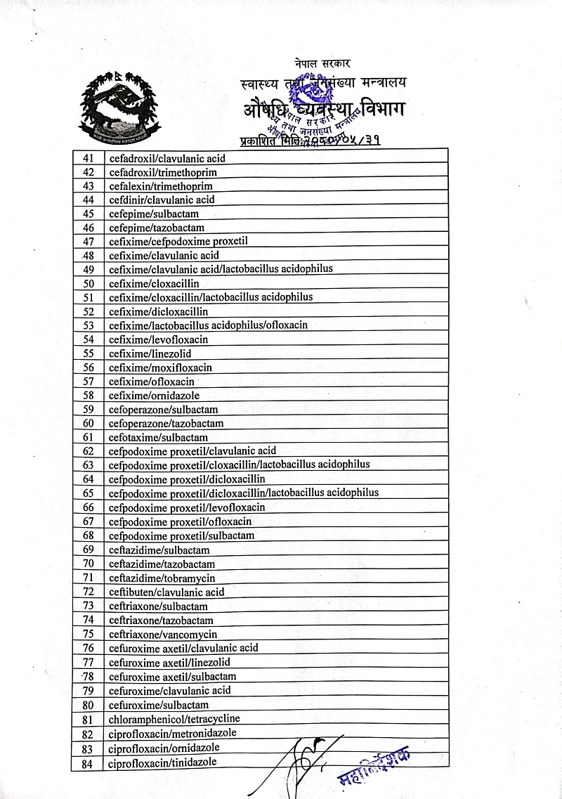 Antibiotics prohibition Nepal 103 types