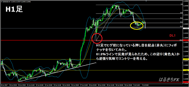 2017年7月4日の実際のユーロドルでのFXトレード1時間足チャート。フィボナッチリトレースメントを使ってエントリーポイントを探す。