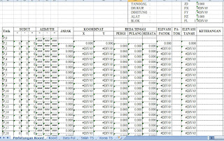 Download form excel pengukuran situasi dengan total station