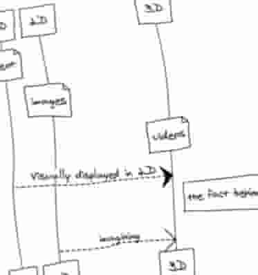 We want to imagine the fact behind 2D data. Because we live behind all the data.