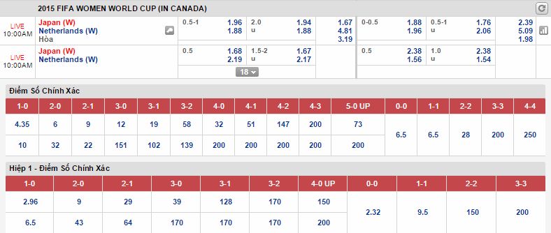 Nhận định kèo thơm Nữ Nhật vs Nữ Hà Lan