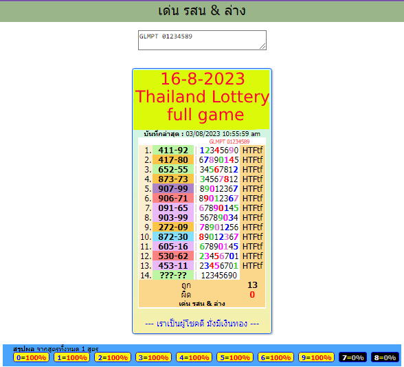 Thailand lottery 1234 prediction for up and down by, informationboxticket