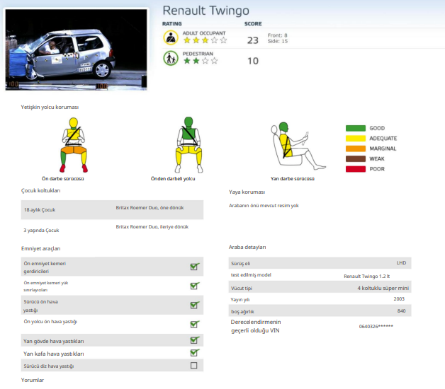 Renault Twingo çarpışma testi