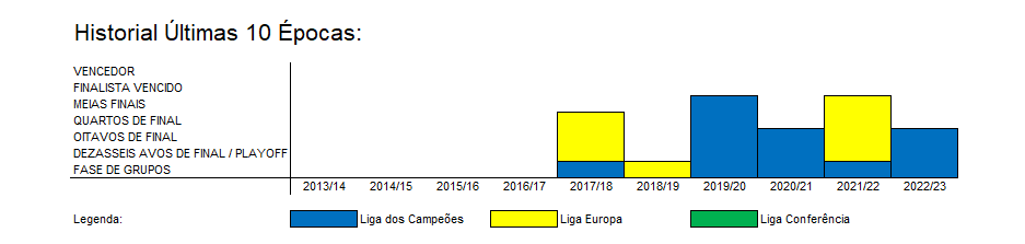 Ams_R on X: Team Pose UEFA Champions League 2023/24 Group G Match Day 4  Manchester City vs Young Boys 3-0 Crvena Zvezda vs RB Leipzig 1-2   / X