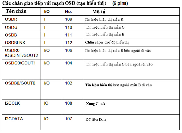 Hình 20e - Các chân giao tiếp với  mạch tạo hiển thị. 