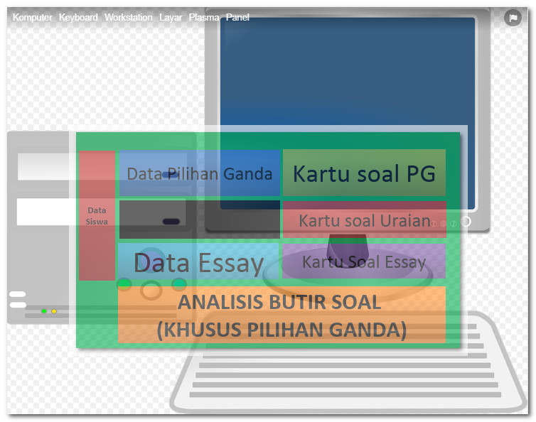 Analisis Butir Soal