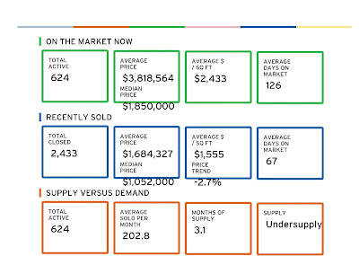 On the Market | Upper West Side