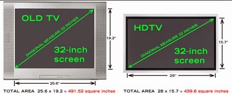 Kenapa TV Tabung Tampak Lebih Besar daripada TV LCD / LED 