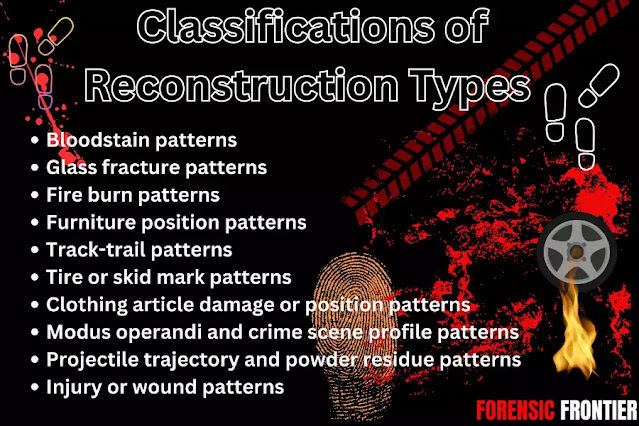 Unraveling the Secrets of Crime Scene Reconstruction