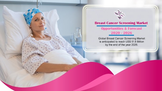 Breast Cancer Screening Market Global Forecast by Screening Tests