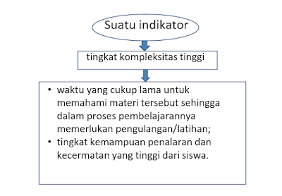 kompleksitas kkm