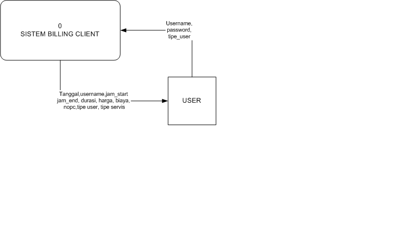 Studi Kasus Sistem Basis Data Member Warnet ~ Udimo