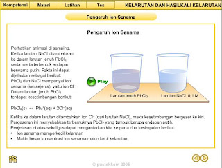 efek ion sejenis terhadap kelarutan