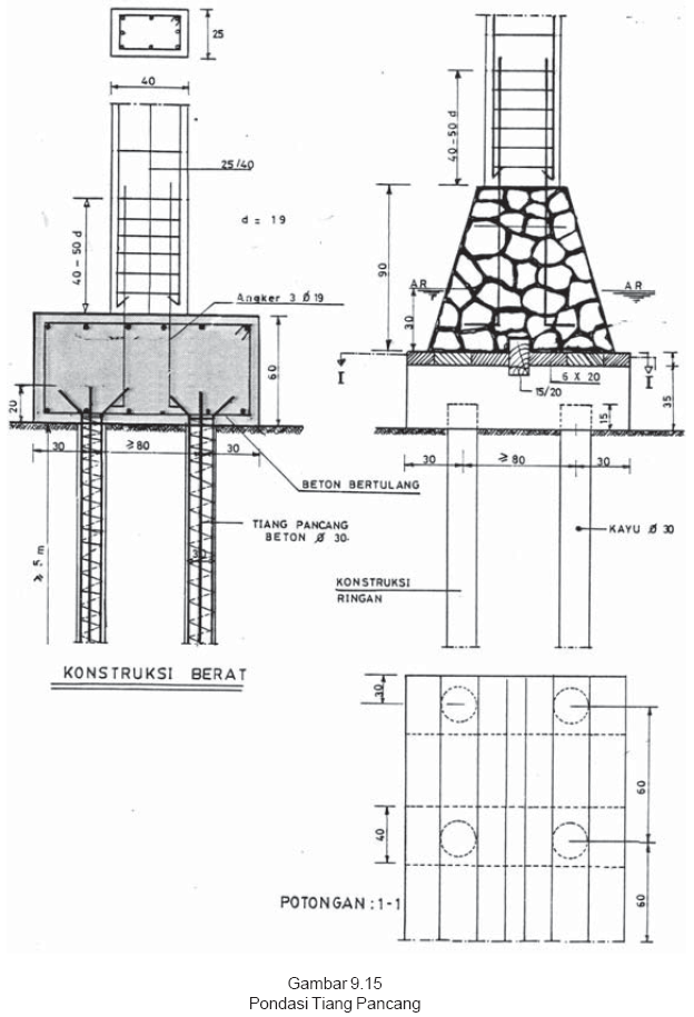 Belajar SerbAneka Menggambar Konstruksi Pondasi