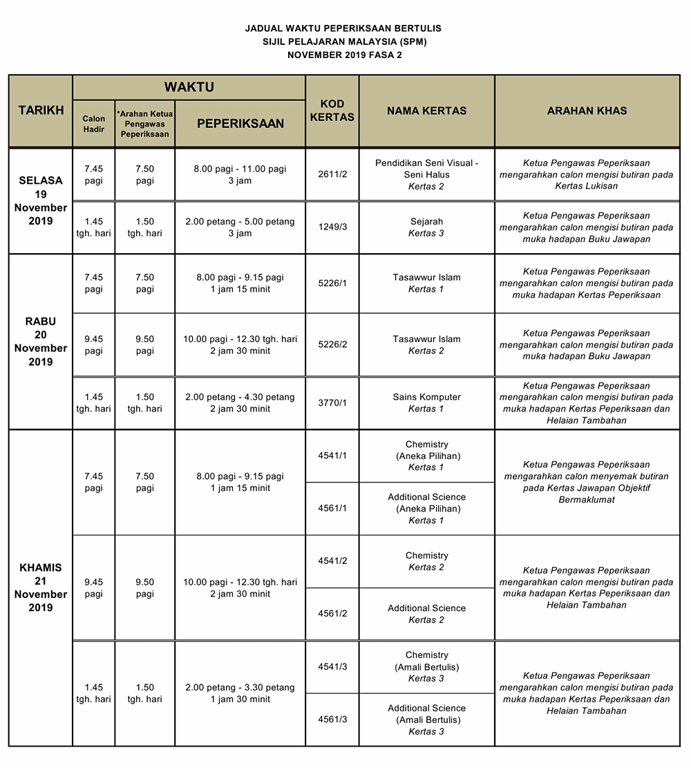 Jadual Waktu Peperiksaan SPM 2019