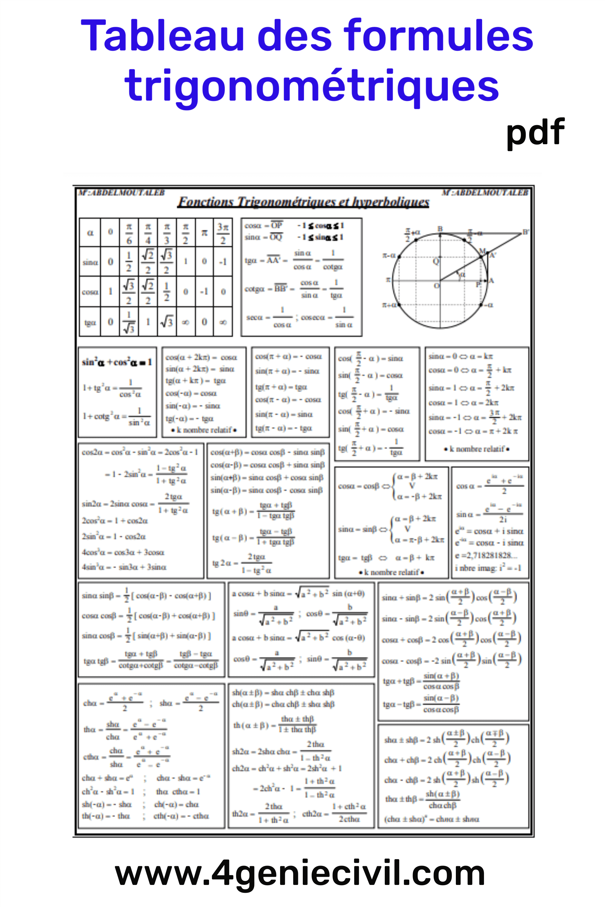 tableau pratique des formules trigonométriques au format PDF