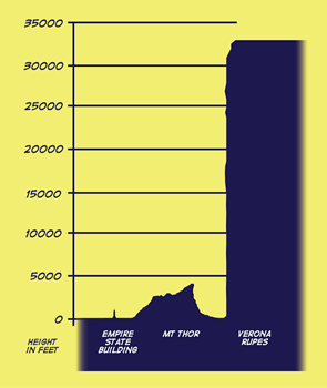 VERONA COMPARISON