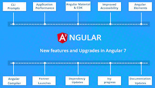 Angular 7 tutorial