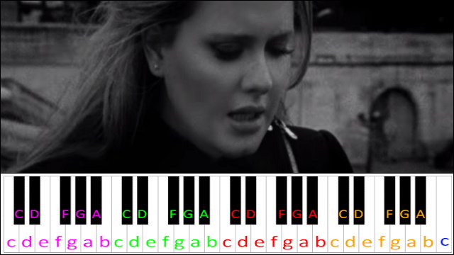 Someone Like You by Adele (Hard Version) Piano / Keyboard Easy Letter Notes for Beginners