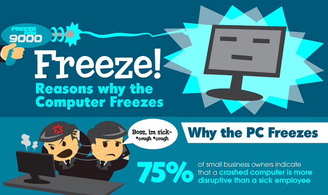 Image: Freeze! Reasons Why The Computer Freezes