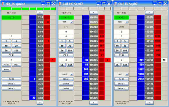 5 Jenis Forex Strategi Populer - Scalper