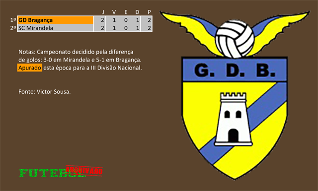 classificação campeonato regional distrital associação futebol bragança 1963 grupo desportivo