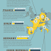 Great Graphic: Why Germany, not China is the Solar Powerhouse