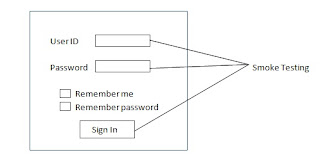 build verification test