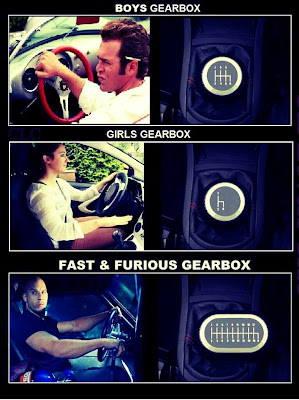 logic behind fast and furious