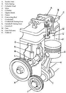 engine mesin kendaraan ringan