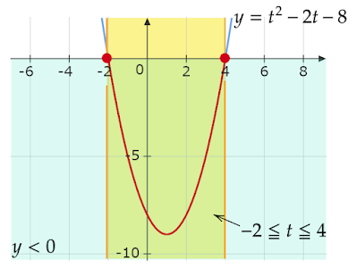 t^2-2t-8≦0