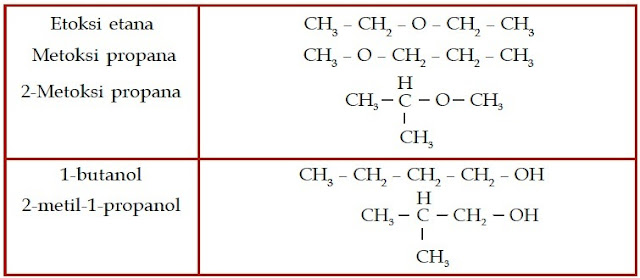 Etoksi etana 2-metil-1-propanol butanol